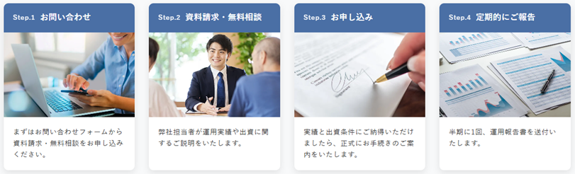 ハイクアインターナショナルの特徴は？低リスク高利回りで資産を増やす方法