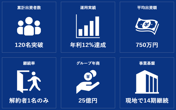 ハイクアインターナショナルの特徴は？低リスク高利回りで資産を増やす方法