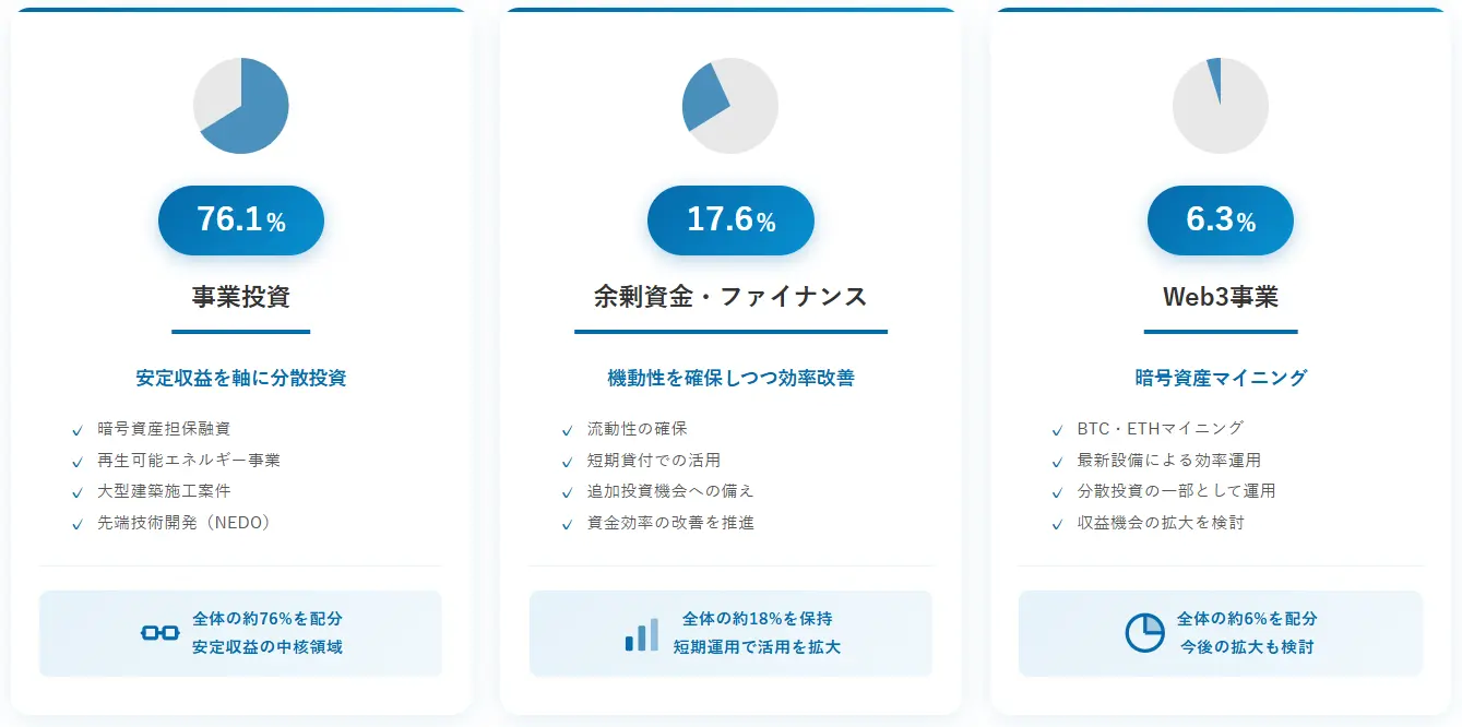 アクション2025年度Q2の投資先