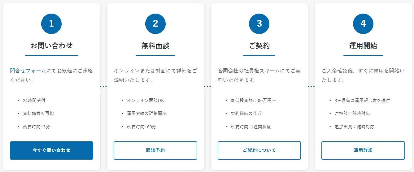 アクション投資方法