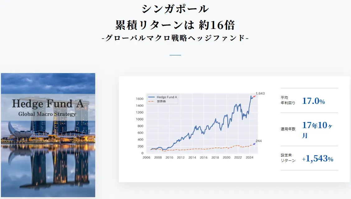 シンガポールのヘッジファンドA