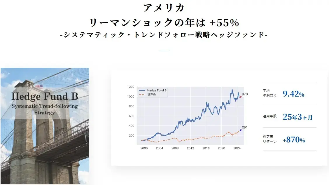 アメリカのヘッジファンドB