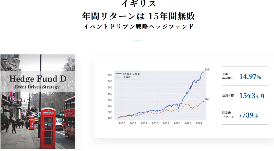 イギリスのヘッジファンドD