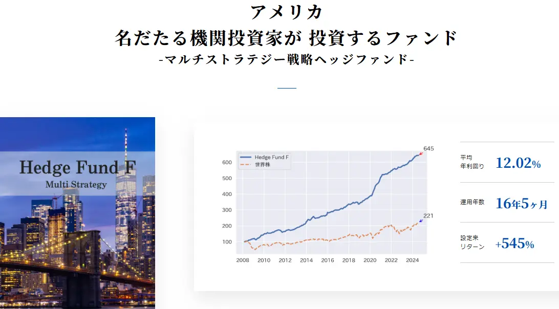 アメリカのヘッジファンドF