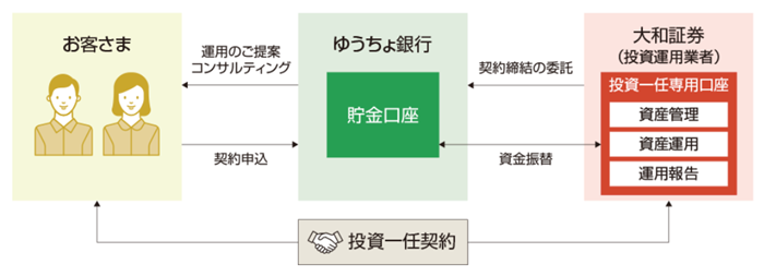ゆうちょファンドラップの評判は悪い?
