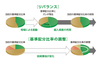 ゆうちょファンドラップの評判は悪い?