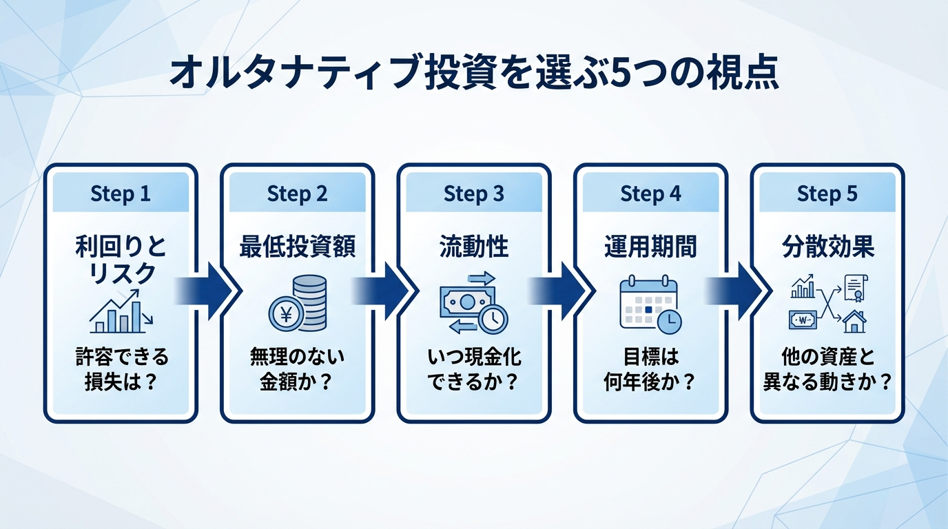 オルタナティブ投資の選び方