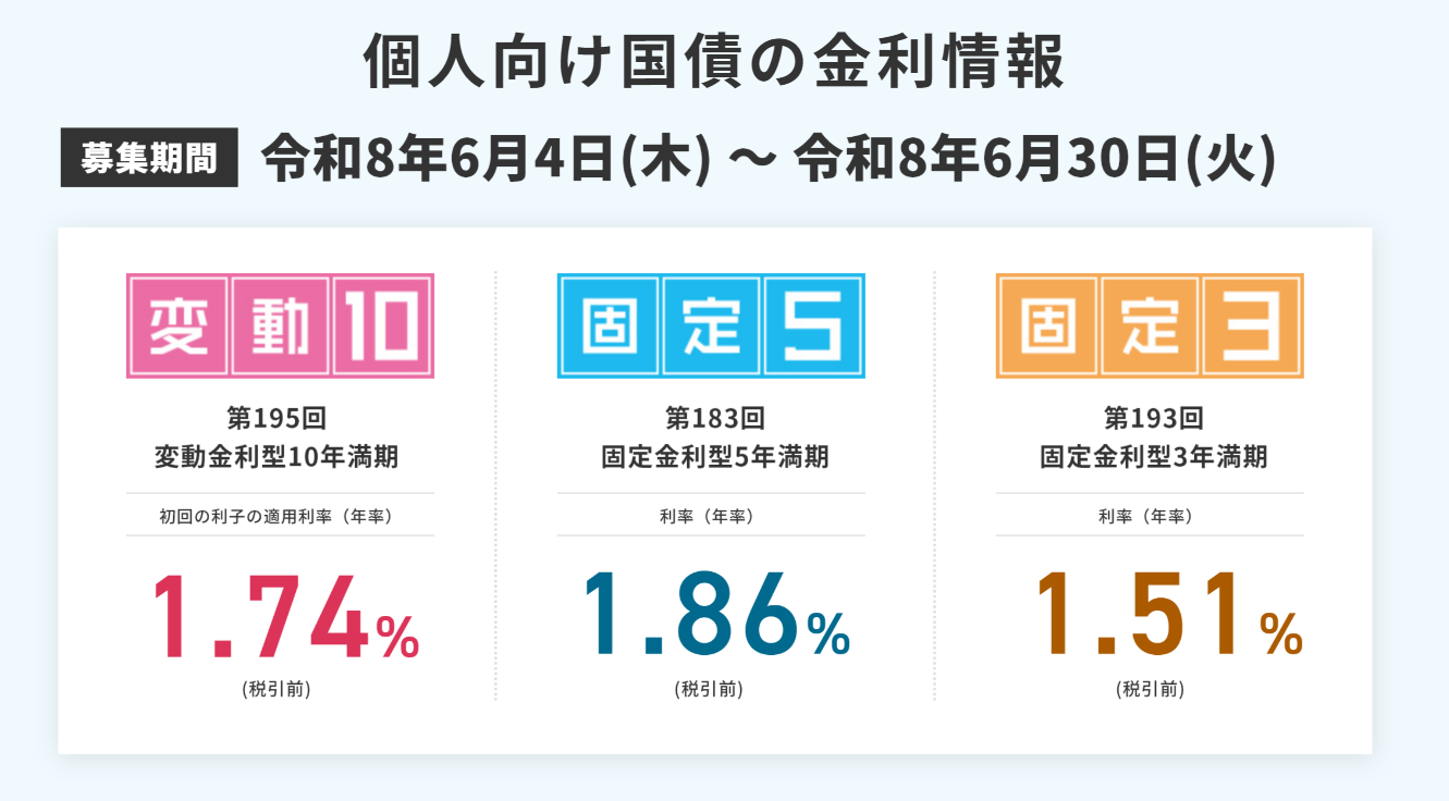 2026年6月の個人向け国債金利