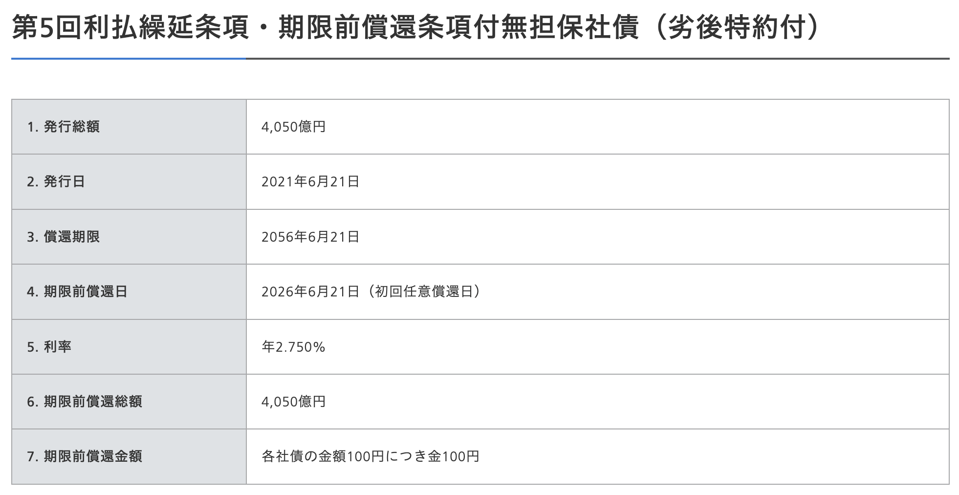ソフトバンクグループ第5回ハイブリッド社債の期限前償還に関するプレスリリース