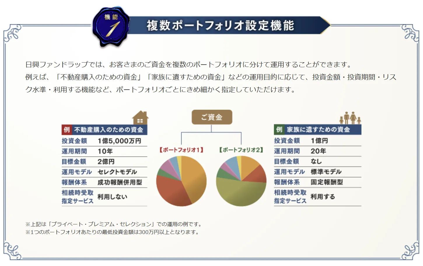 日興ファンドラップの複数ポートフォリオ設定機能