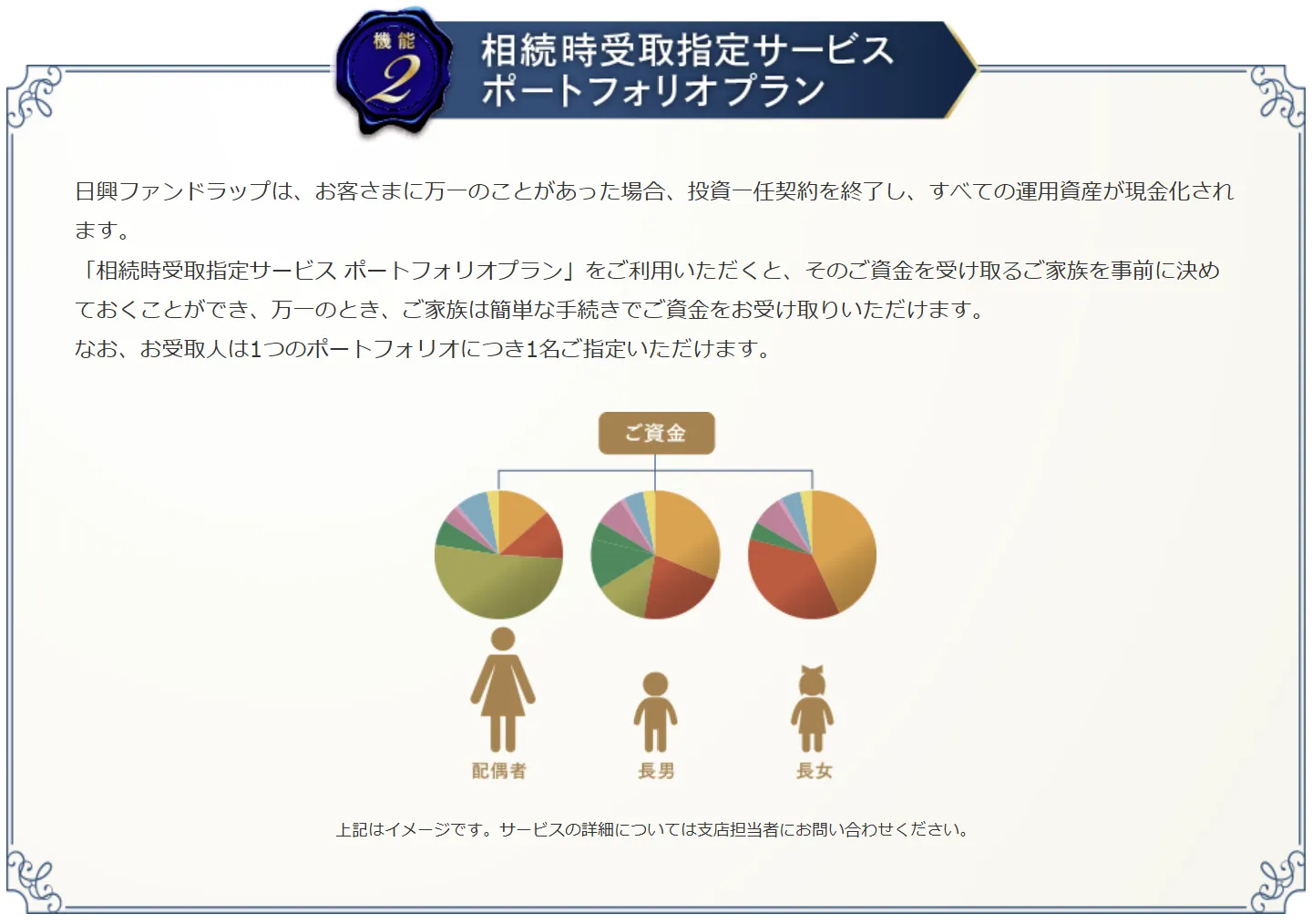 日興ファンドラップの相続時受取指定サービス