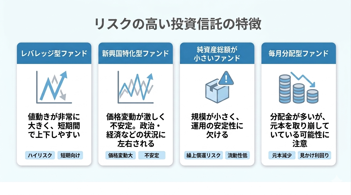 リスクの高い投資信託