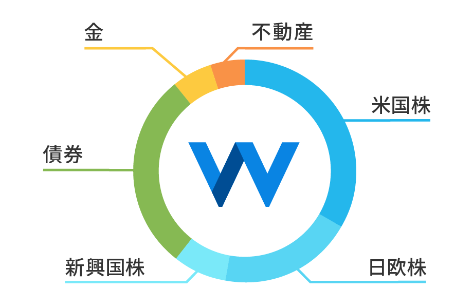 ウェルスナビポートフォリオ