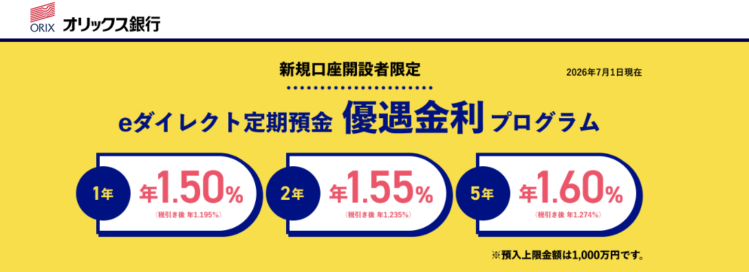 オリックス銀行優遇金利プログラム